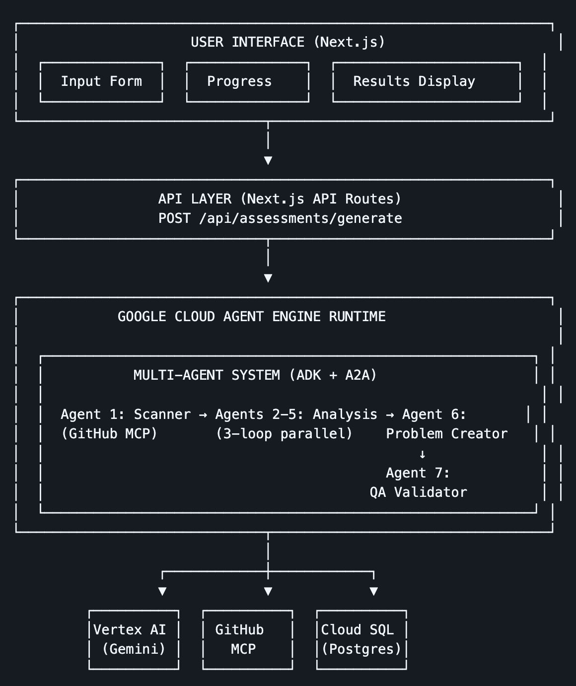 Hackathon